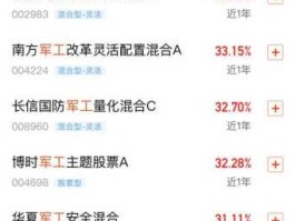 富国军工，15年购买的富国军工如赎回还扣手续费吗？