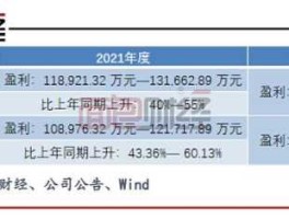 002048宁波华翔 智能车载概念股有哪些？
