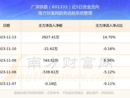 601333股票 高铁板块龙头股票有哪些？