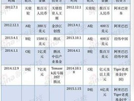 滴滴出行股票（滴滴d8什么级别？）