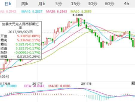 加元兑人民币走势k线图（加元兑人民币走势k线图最新）