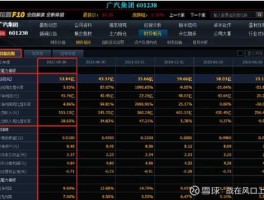 广汽集团股票（三个月里广汽集团股票能到14元吗？）