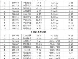 股票600764，中电旗下有什么股票？