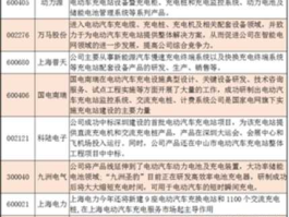 充电桩概念股，汽车充电桩龙头企业？