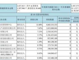 京东方000725，000725分红登记日？