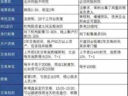 新股申购规则？科创板新股申购规则？