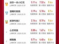 猫眼专业版实时票房排行（猫眼专业版票房排行榜）