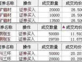 股票大单网 股票的大单，中单，小单怎么划分？