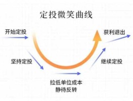 微笑曲线？与微笑曲线相反的是什么？