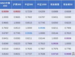 600373股票（上证综指成分股共多少只？）