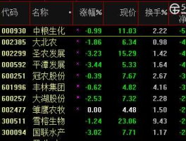 股票600108（农业类股票都，有哪些？）