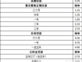 300007（三万七厘一年利息多少？）