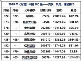 600487，600487特变电工10转3分11元要啥时买的股票才能享受？