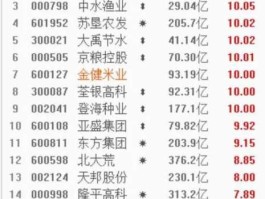 600598股票，和粮食相关的股票有哪些？