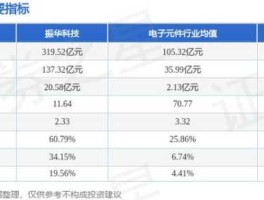 000733股票，中国电子信息产业集团旗下上市公司有哪些股票？