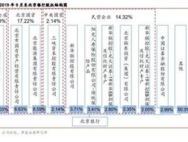 601169北京银行（北京银行601169今年分红预案？）