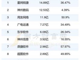股票002065（欧拉系统真正巨头股票是哪只？）