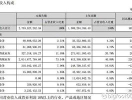 欧浦钢网（网络科技型股票有那些？）