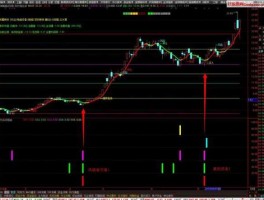 cjcapital，九品神农选股指标原理？