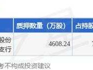 002372伟星新材？真正的石墨烯上市公司龙头排名？