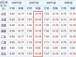 青岛汽油价格（青岛汽油加乙醇了吗？）