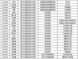 二重重装 四川工程职业技术学院专升本院校有哪些？