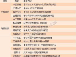 上市公司公告（关于上市公司发布公告的时间？）