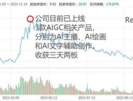 投资者互动交流平台 国内有哪些股票有chat入口？