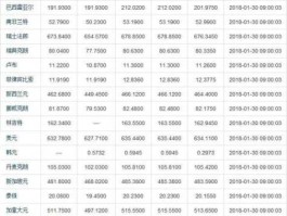 外汇价格 外汇市场的价格是什么？