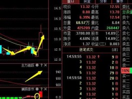 600435股票 600435北方导航是央企吗？