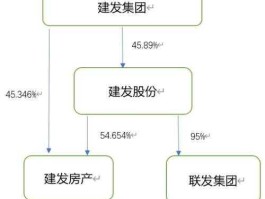 建发股份股票 建发股份与建发集团关系？