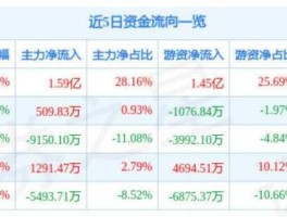 长城电工股票，新能源板块龙头股票有哪些？