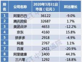 阿里巴巴公司市值（阿里巴巴市值有多大？）