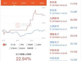 广发核心精选股票，广发新能源精选股票基金2月10号估值是多少？