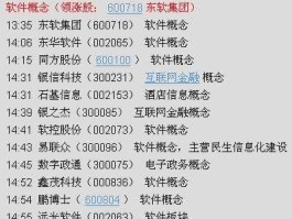 600718股吧，近几年国家对计算机软硬件开发行业的政策扶持有哪些？
