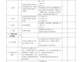 中国信用等级 信用等级评定划分标准？