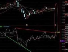 广电股份？如何用rsl指示选股票？