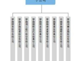 华融公司简介，华融集团什么级别？