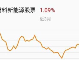 兴业矿业股票 泛新能源有哪些股票？