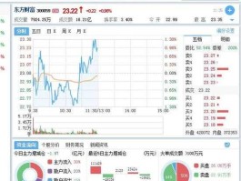 东方电子股票？东方Dz股票代码？