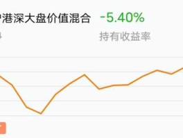 基金走势图？怎样看基金大盘走势图？
