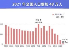 常住人口（2021年我国人口总量有多少？）