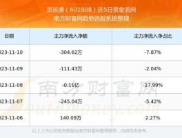 002148股票 京运通股票是什么板块？