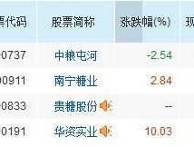 贵糖股份股票 制糖类股票有哪些？