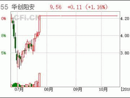 st宝硕（保定市有哪几家上市公司？）