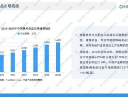 食品行业 健康食品行业现状及前景？