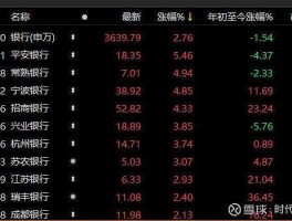 股票600016？请问民生银行600016股票有何时送股？