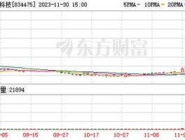 江苏三友股票（三友科技属于什么类型企业？）