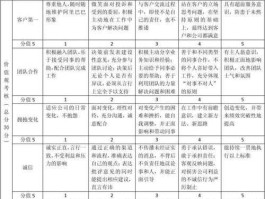 阿里新六脉神剑 阿里价值观考核细则？