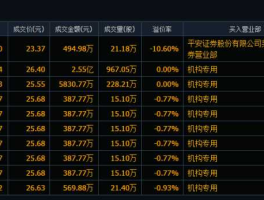 大宗交易查询？股票近期大宗交易详情怎么免费查询？